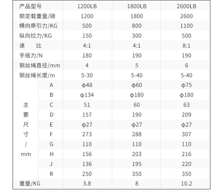 雙安1200LB手動(dòng)絞盤圖片3