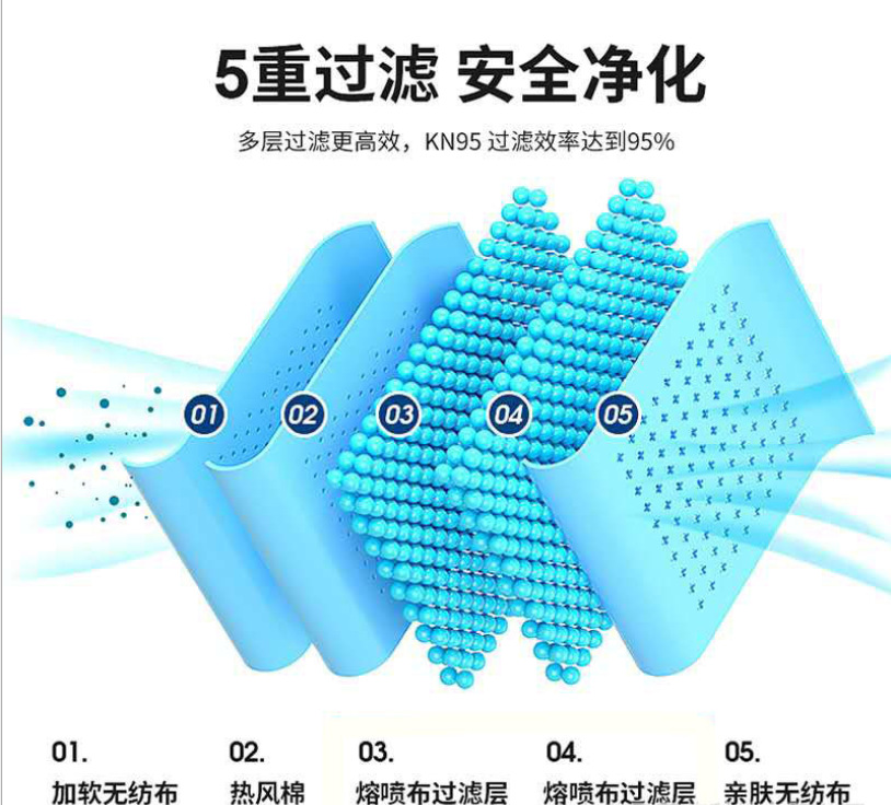 東貝KN95醫(yī)用防護(hù)口罩圖片3