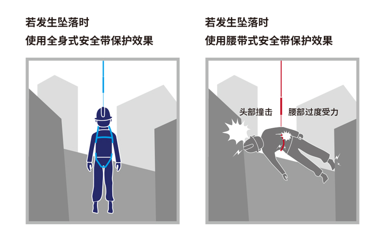 3M1161728保泰特P200五點式全身式安全帶圖片10