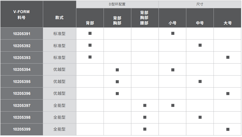 梅思安10205395V-FORM系列優(yōu)越型中號(hào)安全帶圖7