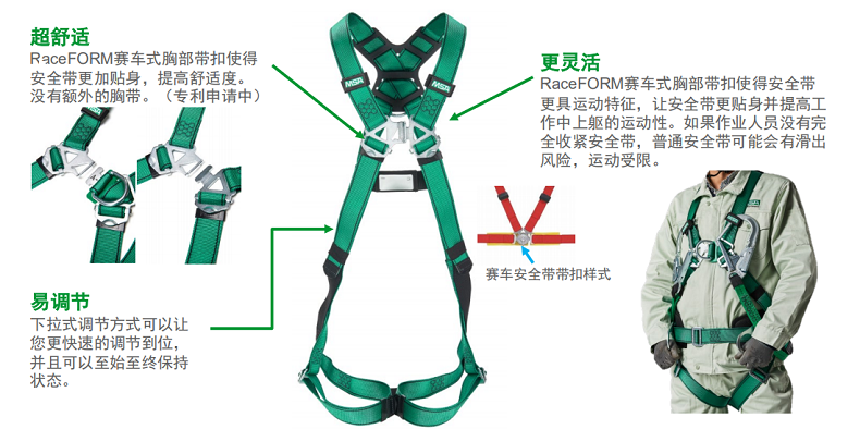 梅思安10205391V-FORM系列標準型小號安全帶圖2