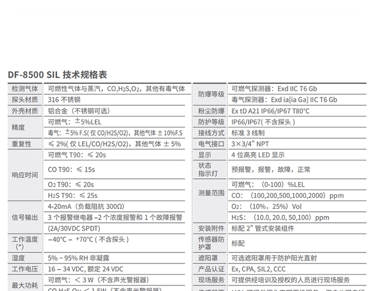 梅思安10202743DF8500SIL環(huán)氧乙烷氣體檢測(cè)器圖片2