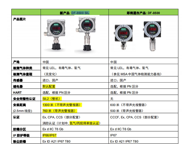 梅思安10202743DF8500SIL環(huán)氧乙烷氣體檢測(cè)器圖片1