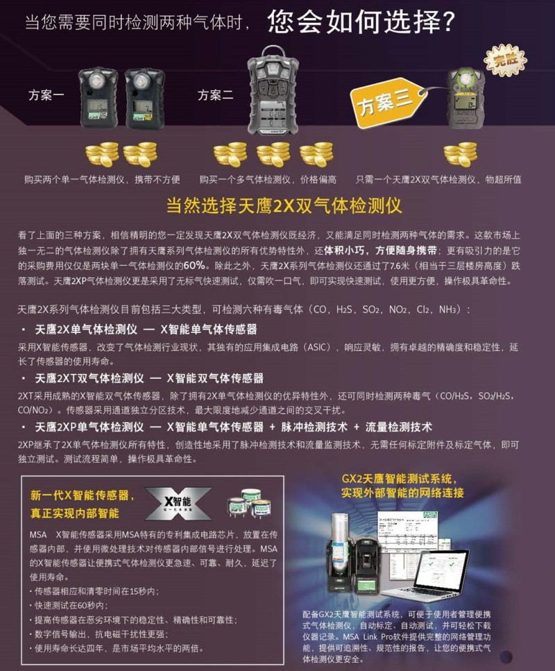 梅思安10161490（進口版）天鷹2X單氣體檢測儀圖2