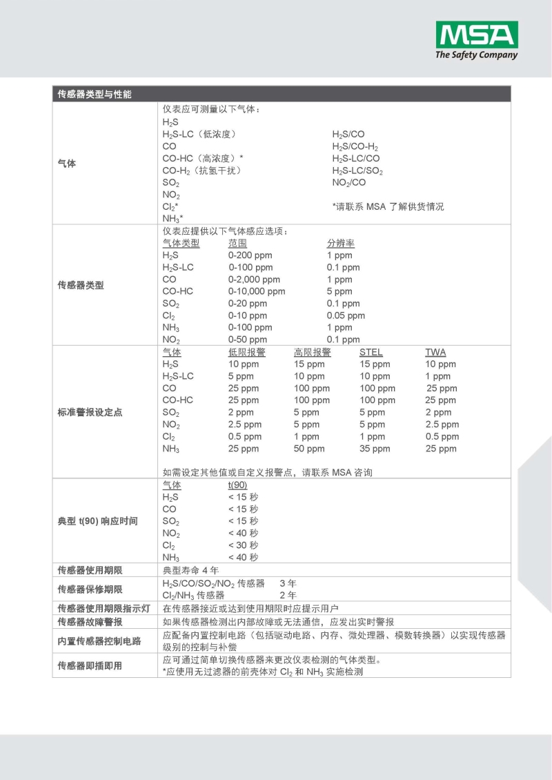 梅思安10161490（進口版）天鷹2X單氣體檢測儀圖7