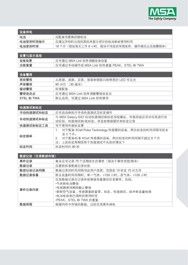 梅思安10161490（進口版）天鷹2X單氣體檢測儀圖8