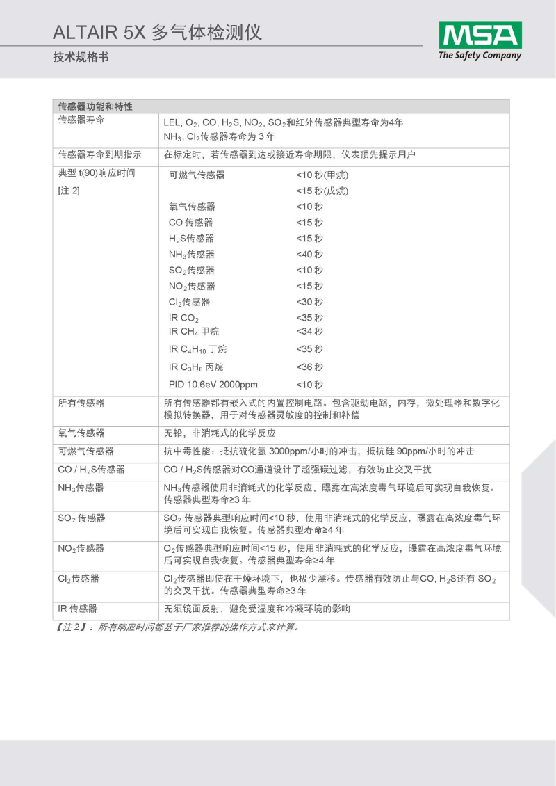梅思安10128839天鷹5X多種氣體檢測儀圖17
