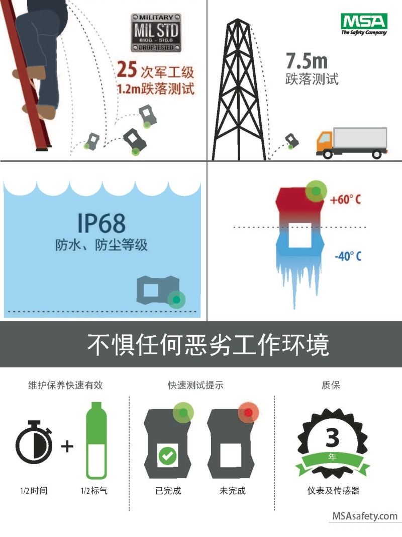 梅思安10196258（國產(chǎn)版）天鷹4XR藍牙版多種氣體檢測儀圖片14