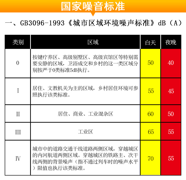 ?，擜R854噪音計(jì)圖7