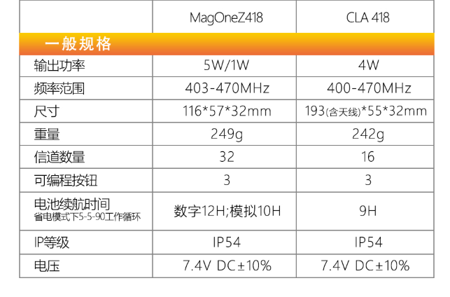 摩托羅拉418對講機(jī)圖片4