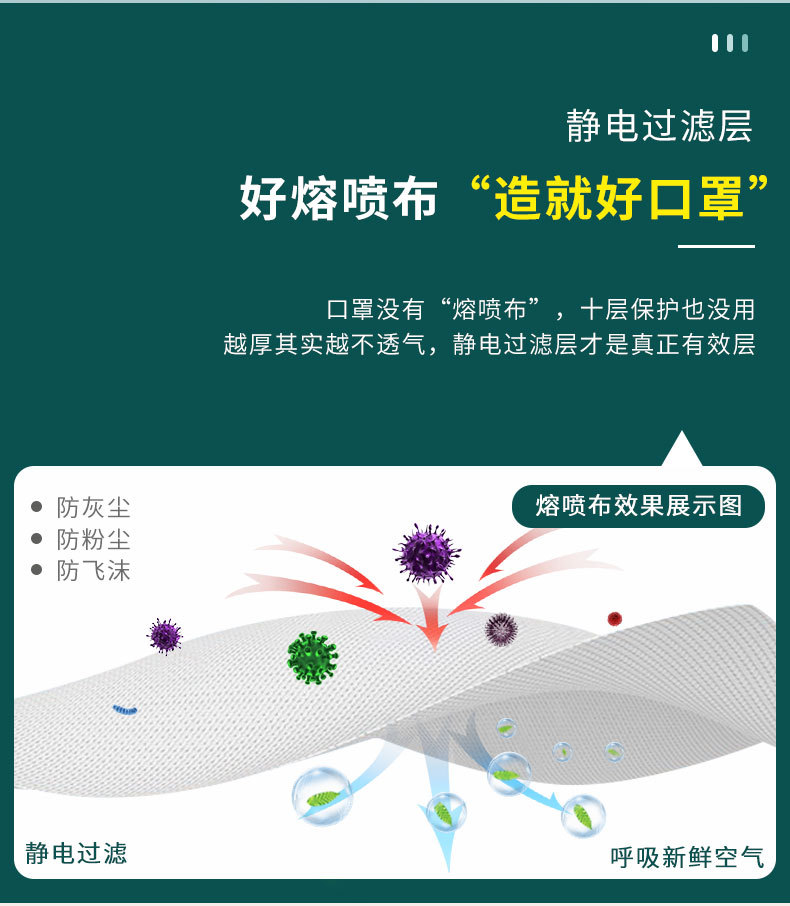 保為康1860 KN95過濾式防塵口罩圖片3