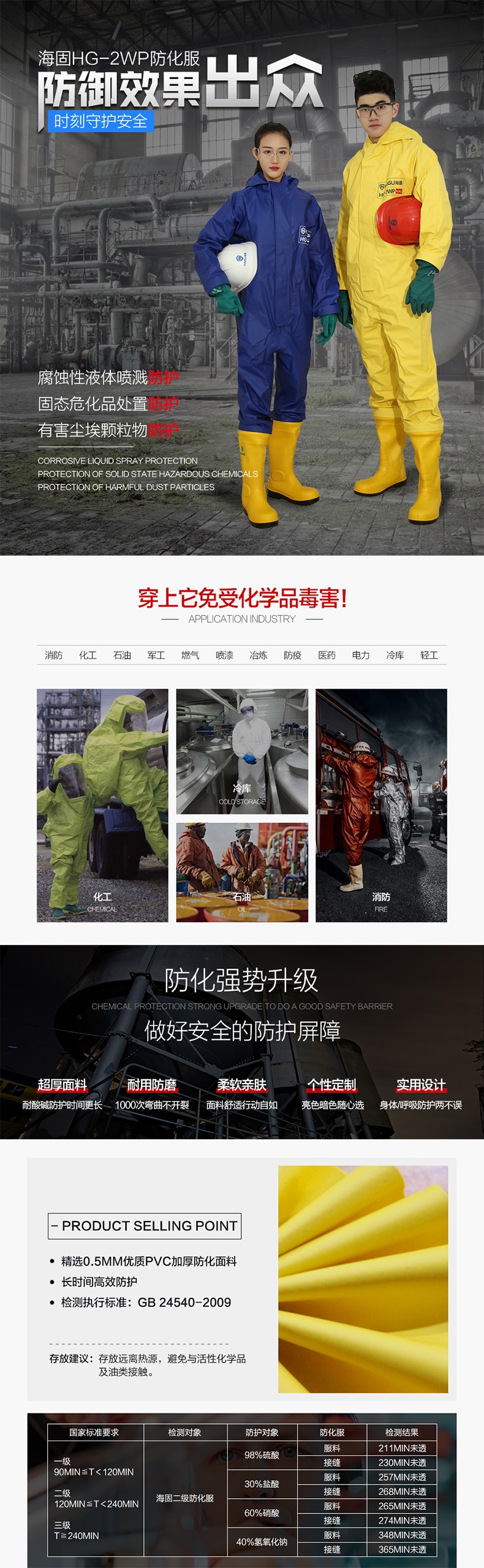 海固HG-2WP半封閉輕型防化服 外置二級(jí)防化服圖片1