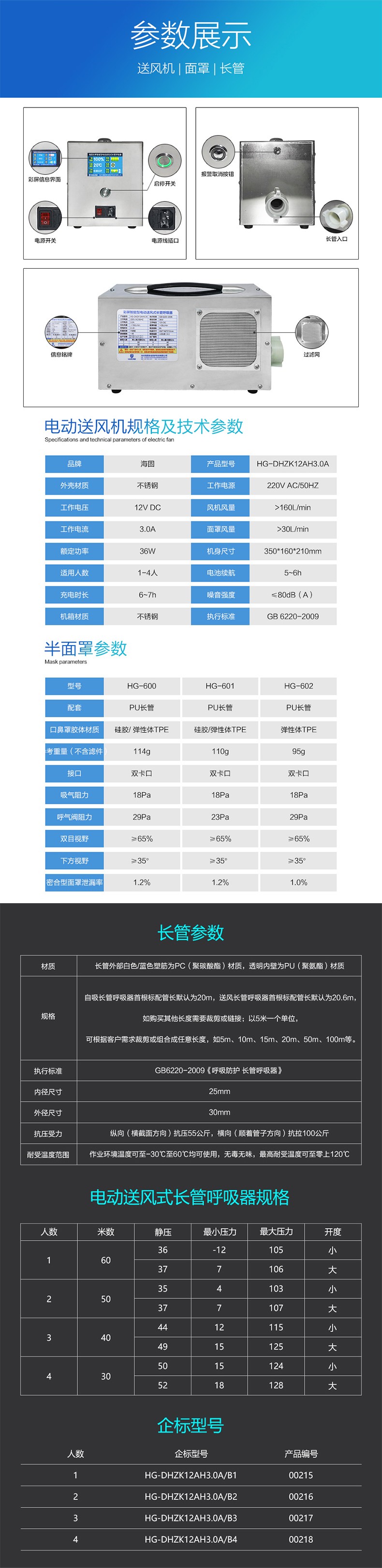 海固HG-DHZK12AH3.0A三人半面罩電動送風(fēng)式長管呼吸器圖片