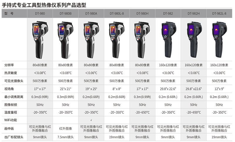 華盛昌DT-982H專業(yè)工具型紅外熱像儀圖片1