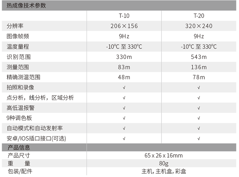 華盛昌T-20專(zhuān)業(yè)級(jí)智能手機(jī)型圖片2