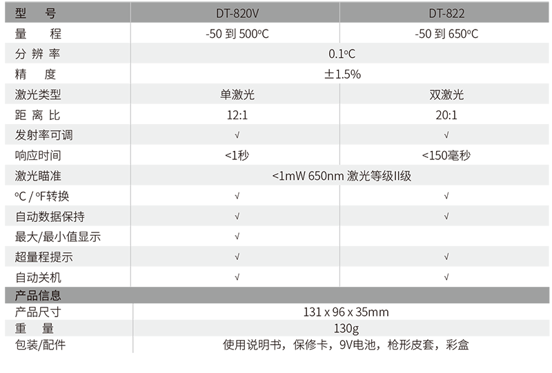 華盛昌DT-820V迷你型專業(yè)級紅外線測溫儀圖片1