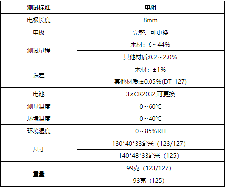 華盛昌DT-123水分溫濕度測(cè)試儀圖片2