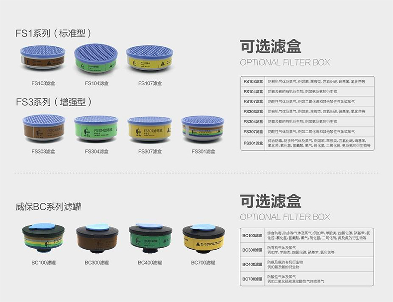 華信威保小金罩XP300B防塵防毒過(guò)濾全面罩圖片5