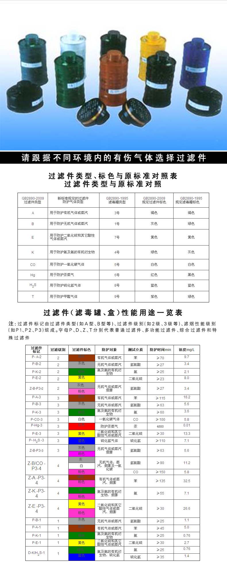 新華Z-B-P3-3無(wú)機(jī)氣體濾毒罐圖片