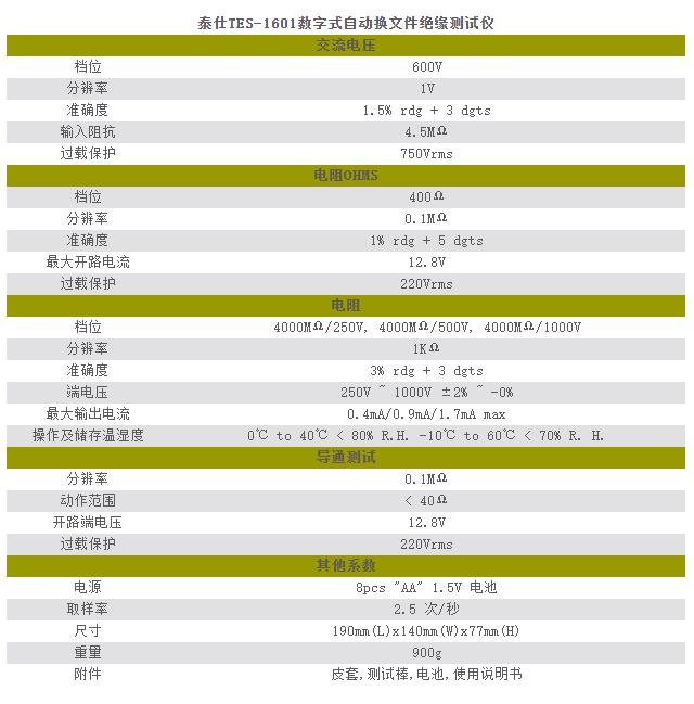 泰仕TES TES-1601數(shù)字式自動(dòng)換文件絕緣測(cè)試器圖片1