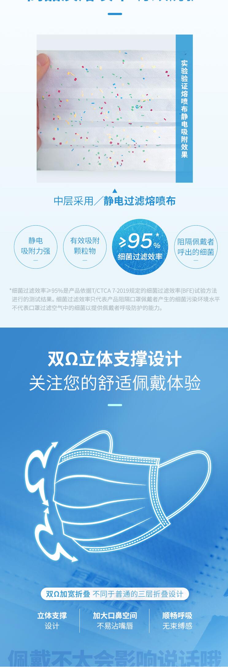 霍盛HMS-DM-03舒適平面口罩白色款大號圖片2