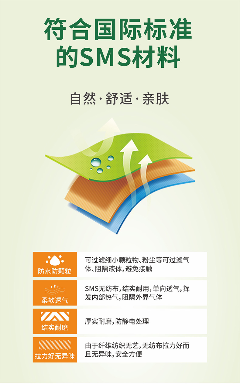祥森一次性使用手術(shù)衣