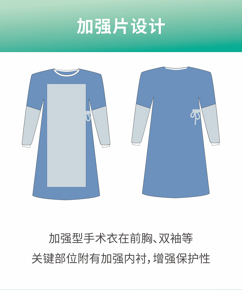 祥森一次性使用手術(shù)衣