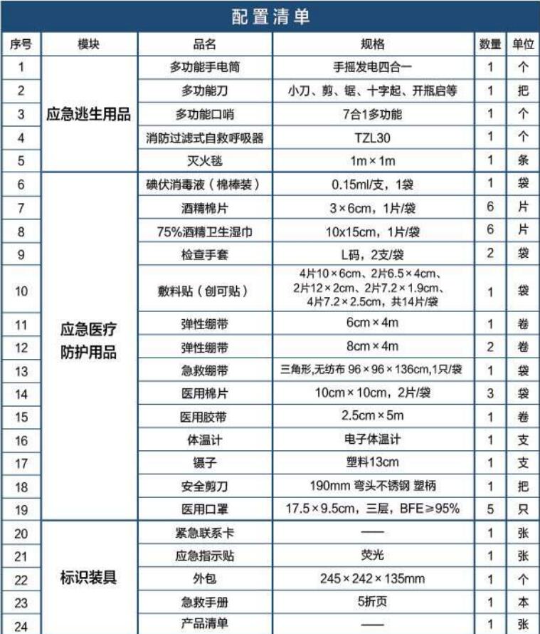 藍帆醫(yī)療JT-B101家庭應急包圖片