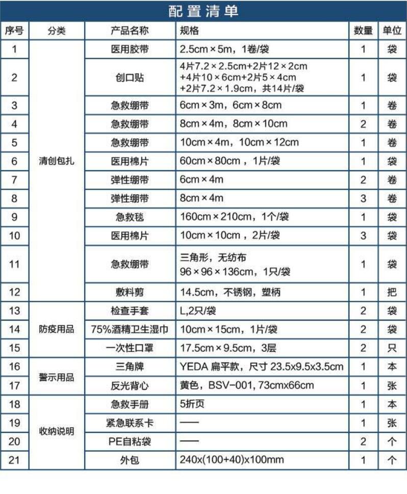 藍(lán)帆醫(yī)療CZ-B024灰色車(chē)載應(yīng)急包圖片