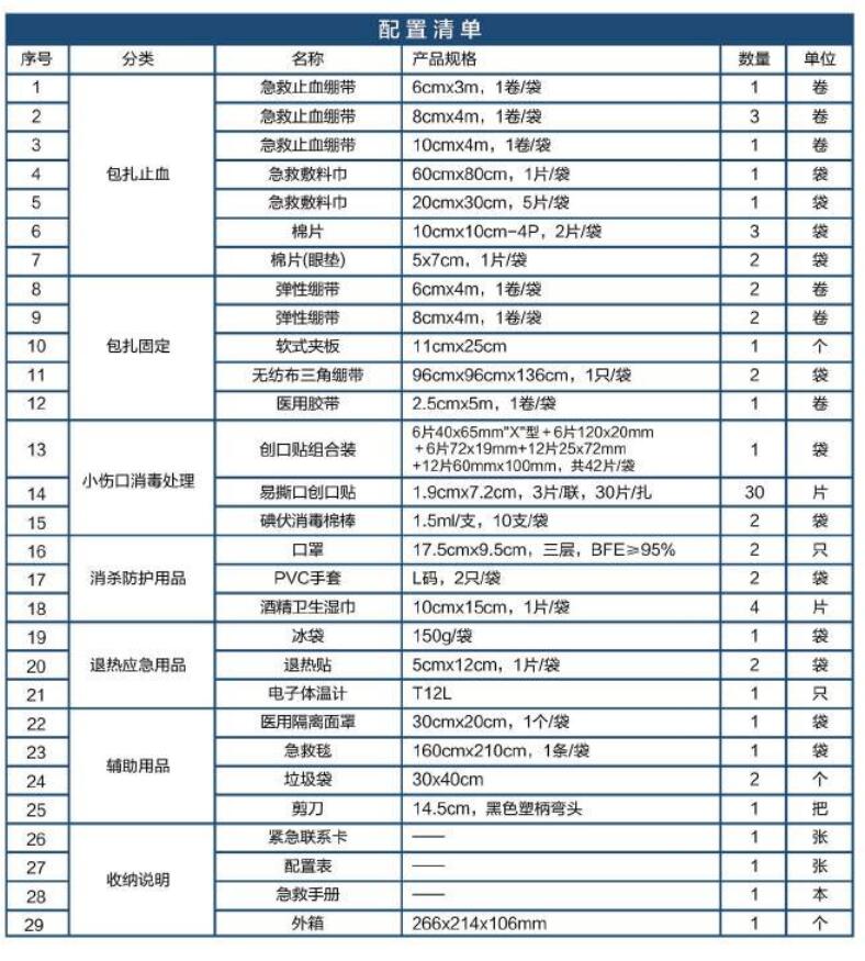 藍(lán)帆醫(yī)療BG-P004辦公場(chǎng)所急救箱圖片