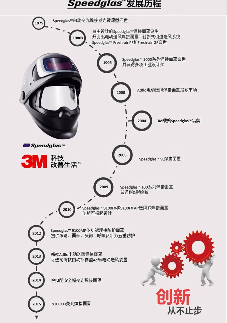 3M Speedglas自動(dòng)變光電焊面罩發(fā)展史