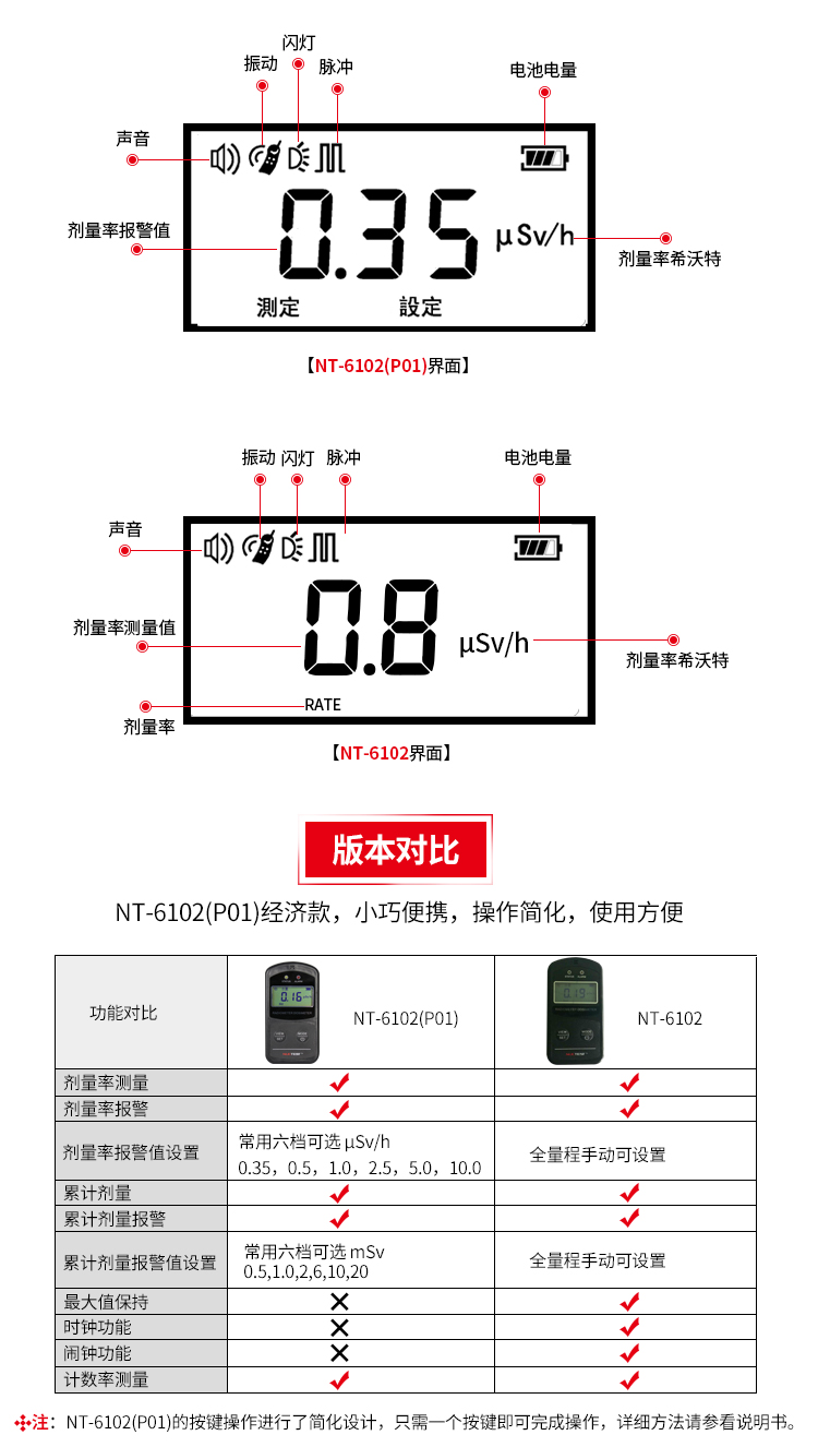 NUCTEST明核NT6102(P01)核輻射檢測(cè)儀個(gè)人劑量報(bào)警儀圖片3