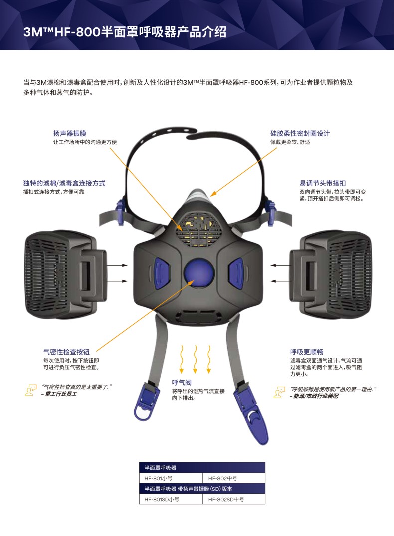 3M Secure Click HF-801SD揚(yáng)聲器振動(dòng)膜版小號(hào)硅膠半面型防護(hù)面罩2