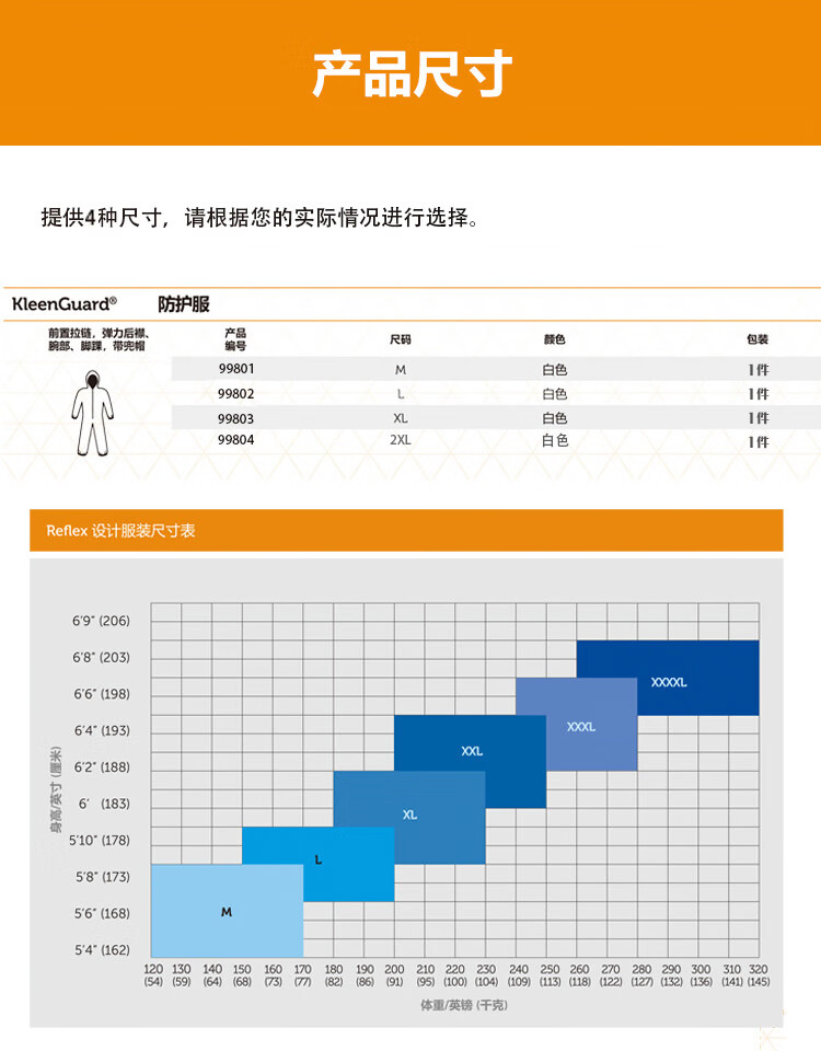 金佰利99803 KleenGuard勁衛(wèi)A36白色連體防護服XL圖片3
