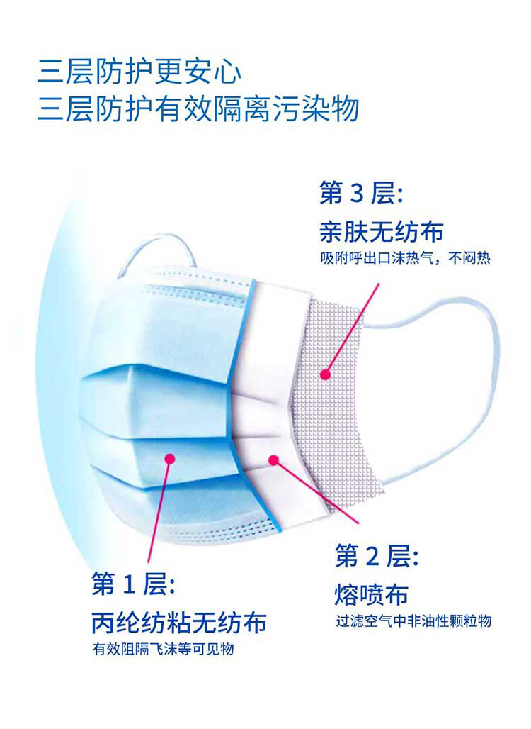 漢盾無(wú)菌型一次性使用醫(yī)用口罩5