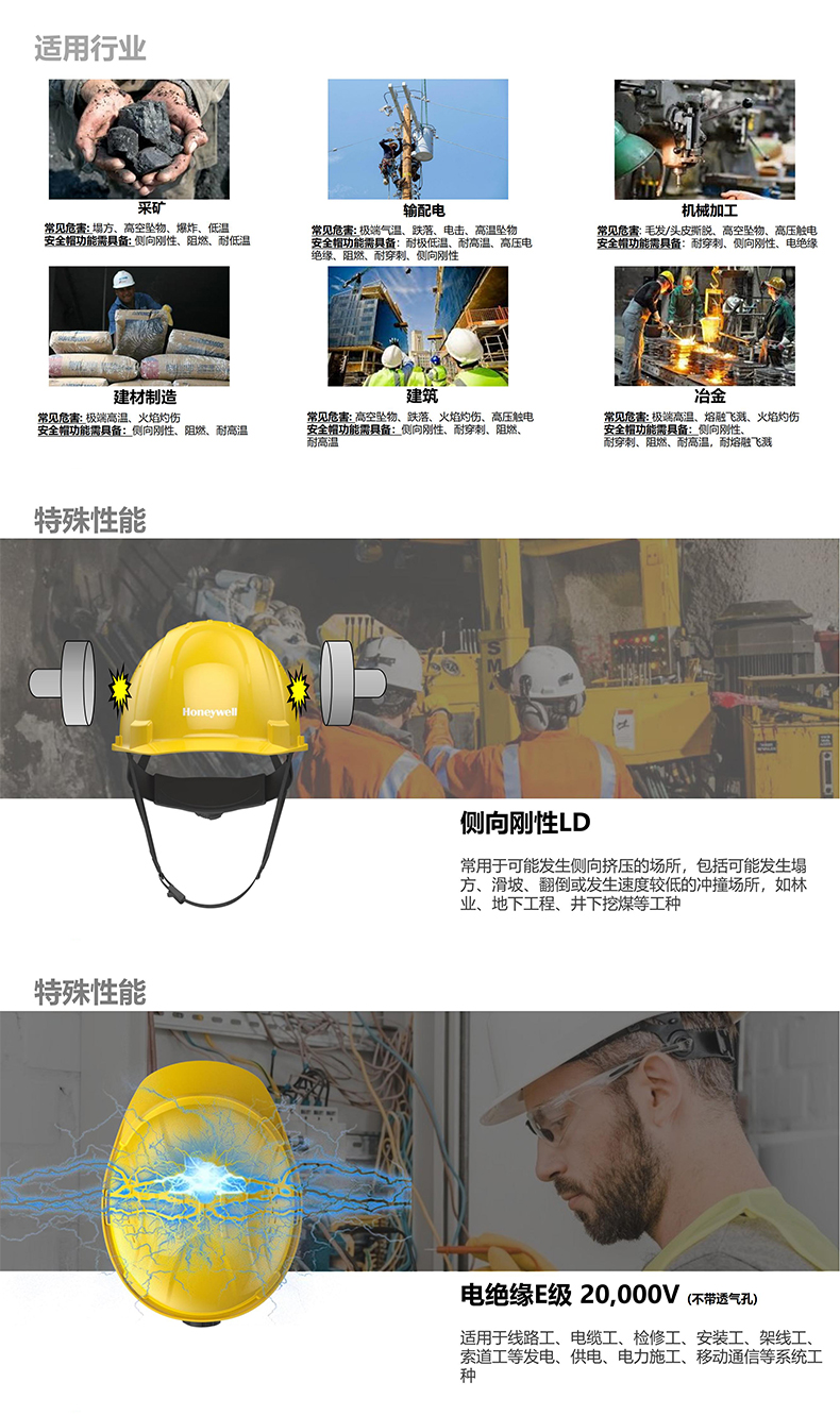 Honeywell霍尼韋爾H99PRA101SCN H99pro加強(qiáng)ABS款帶通風(fēng)孔標(biāo)準(zhǔn)款四點式下頦帶白色安全帽2