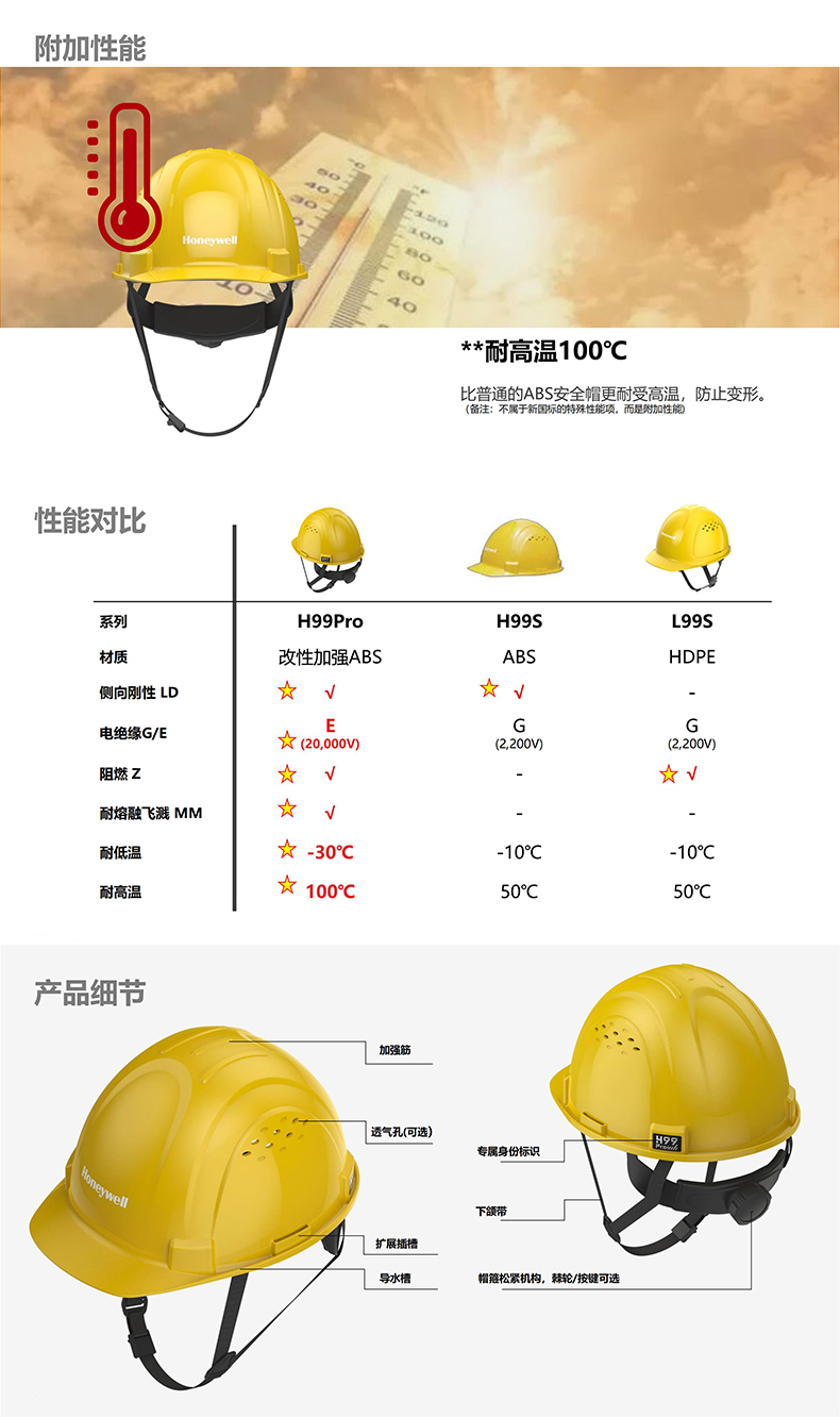 Honeywell霍尼韋爾H99PBA106SCN H99pro加強(qiáng)ABS款帶通風(fēng)孔按鍵款湖藍(lán)安全帽4