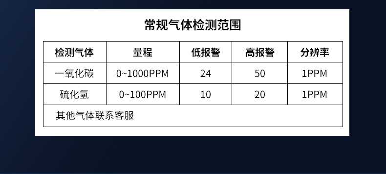 愛德克斯X-1便攜式一氧化碳檢測(cè)儀10.jpg