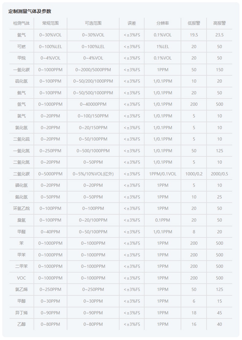 愛德克斯X-1便攜式一氧化碳檢測(cè)儀14.jpg