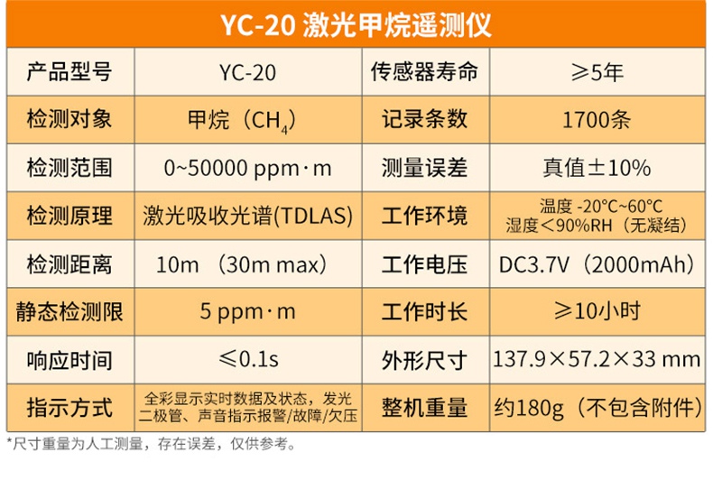 愛(ài)德克斯YC-20激光甲烷遙測(cè)儀14.jpg