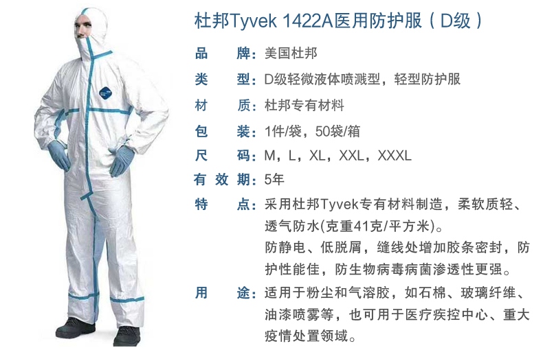 杜邦1422a醫(yī)用防護(hù)服性能特點(diǎn)介紹