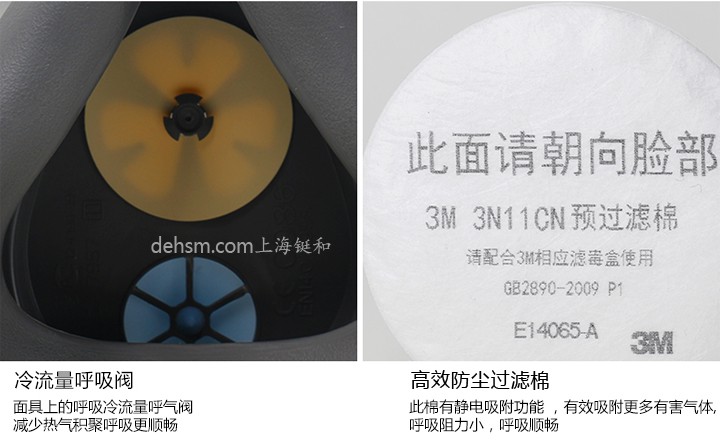 3M3200化工噴漆防毒面具冷流呼氣閥，搭配高效防塵過濾棉