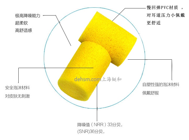 3M312-1201防噪音耳塞PVC材質(zhì)，材料防水設計