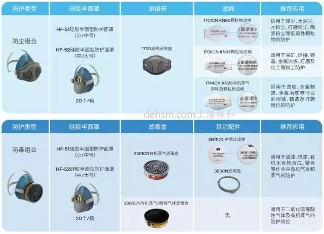 3M HF-50單濾盒硅膠半面罩搭配濾棉或者濾毒盒，能隨機(jī)組合防塵面具及防毒面具