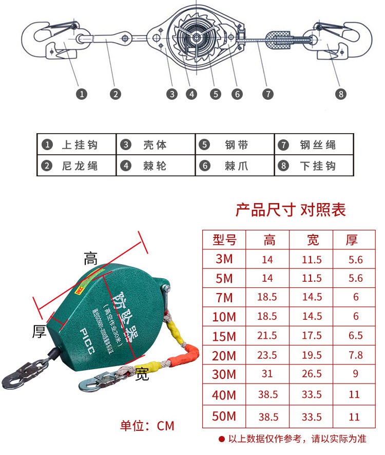 國標高空速差防墜器產(chǎn)品圖示及尺寸對照表