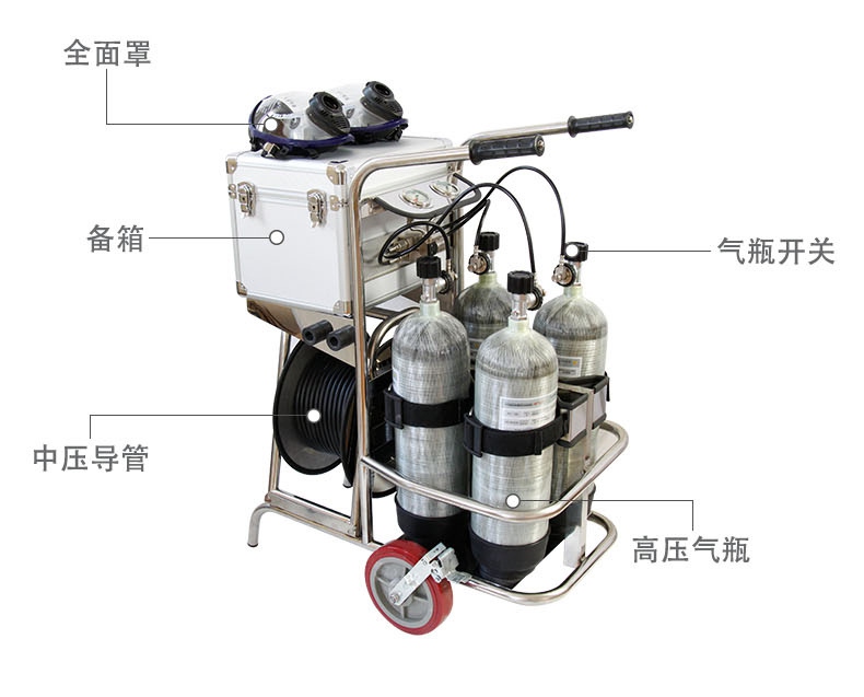 CHZK4/9F/30車載立式四瓶移動(dòng)供氣源機(jī)構(gòu)圖1