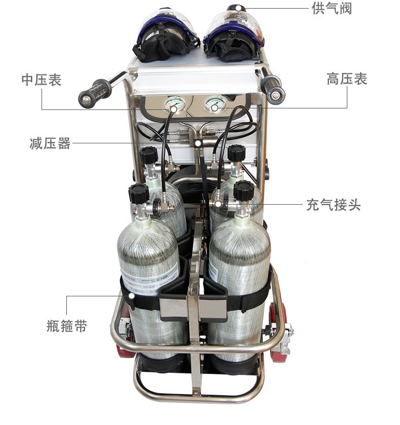 CHZK4/9F/30車載立式四瓶移動(dòng)供氣源機(jī)構(gòu)圖2